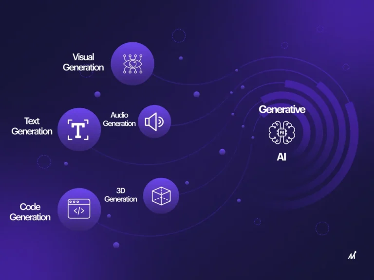 Key Components of Generative AI