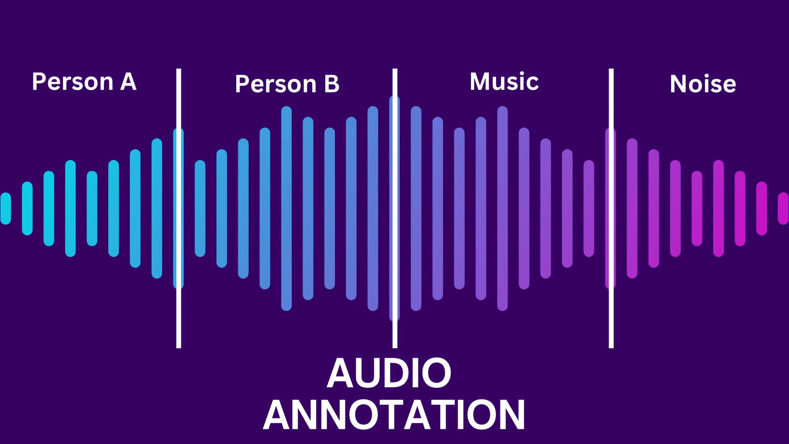Audio-Annotation