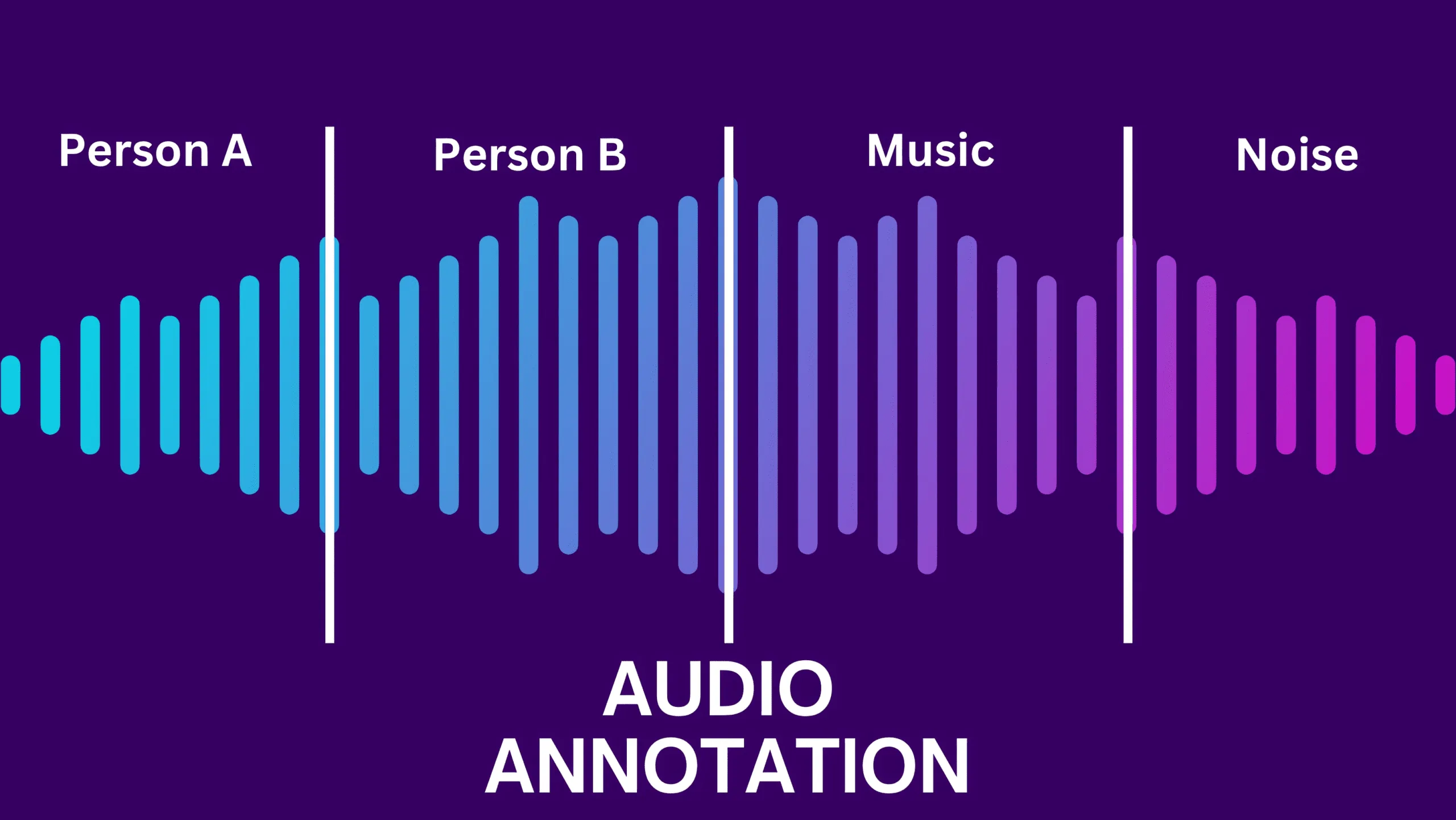 Anotación de audio