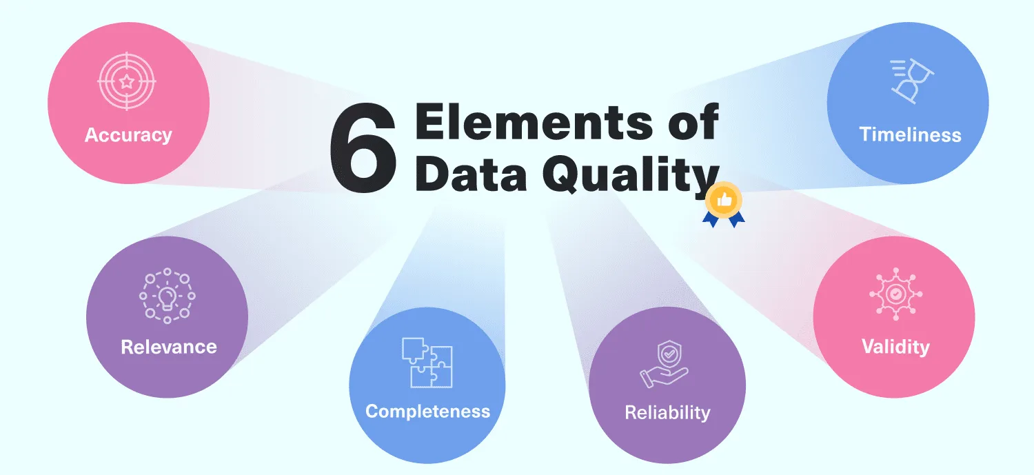 calidad de datos