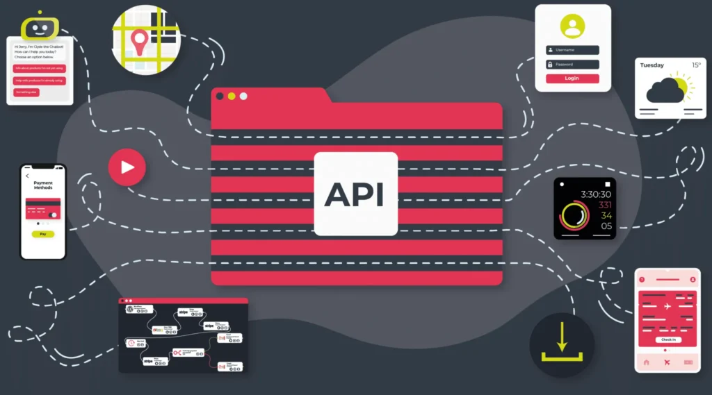 API Use Cases