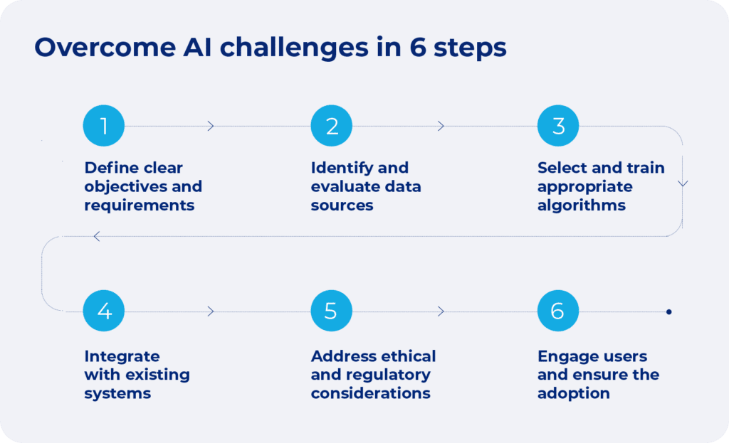 AI top challenges