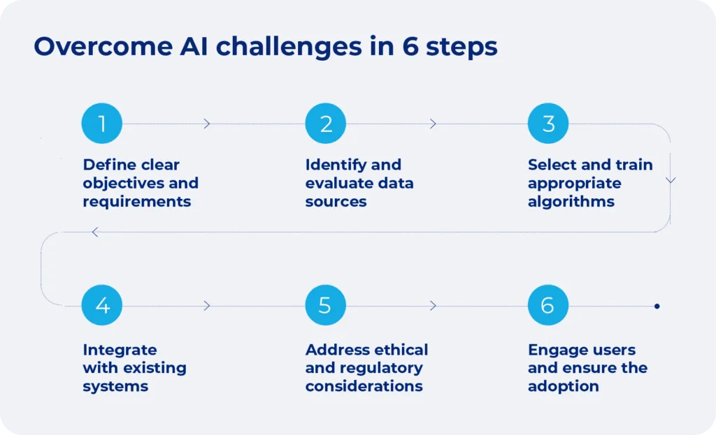 AI top challenges