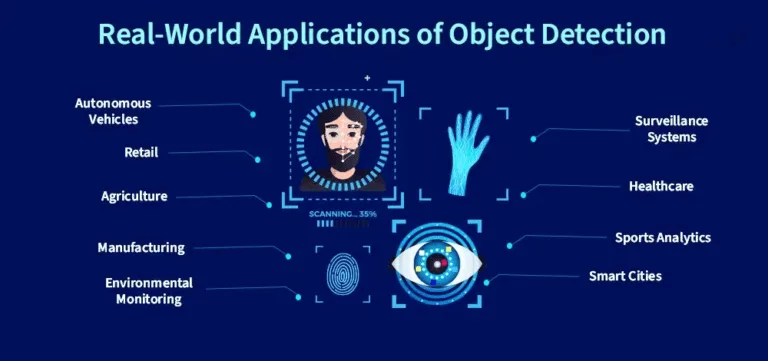 Aplicaciones de detección de objetos en el mundo real: mejoradas