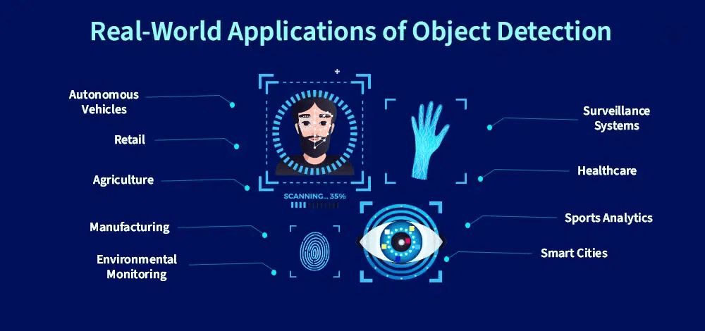 real-world-applications-of-object-detection---improved