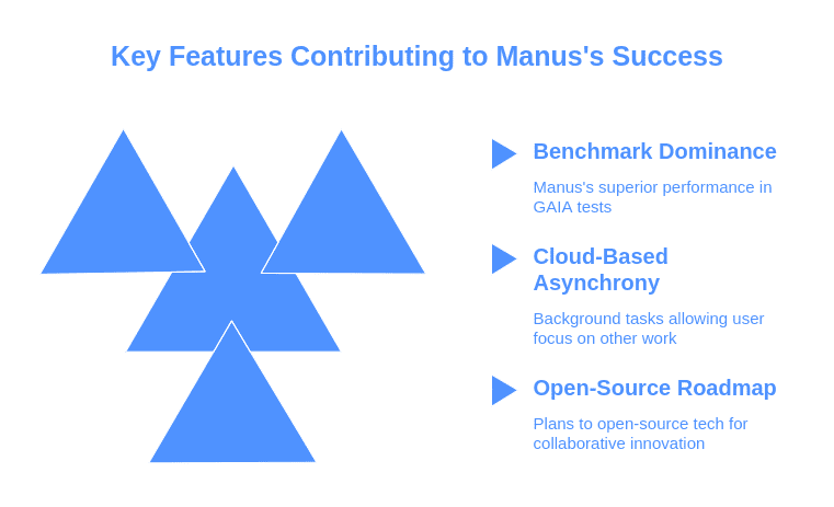 Manus: The Autonomous AI Agent That Turns Ideas Into Action - SO ...