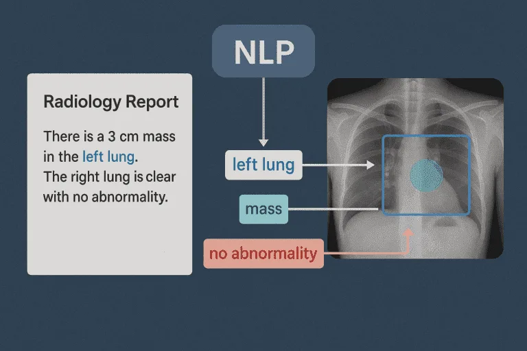 El papel del procesamiento del lenguaje natural en radiología