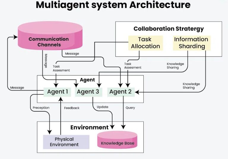 Multiagent-system-Architecture-(1)