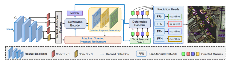 DETR (DEtection TRansformer)