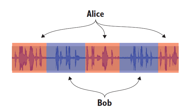 Audio segmentation