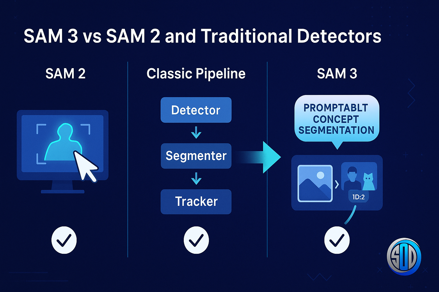 SAM 2 VS SAM 3