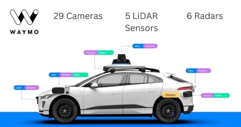 Where Waymo Really Scales