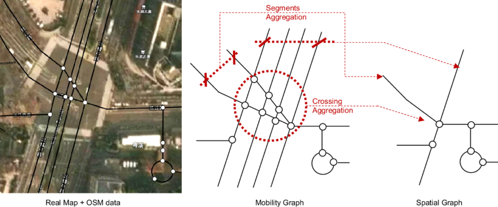 The Challenge in Road boundary annotation