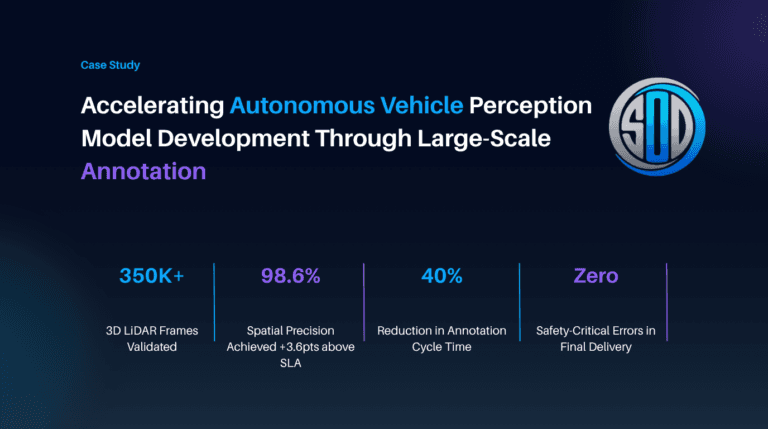 Accelerating Autonomous Vehicle