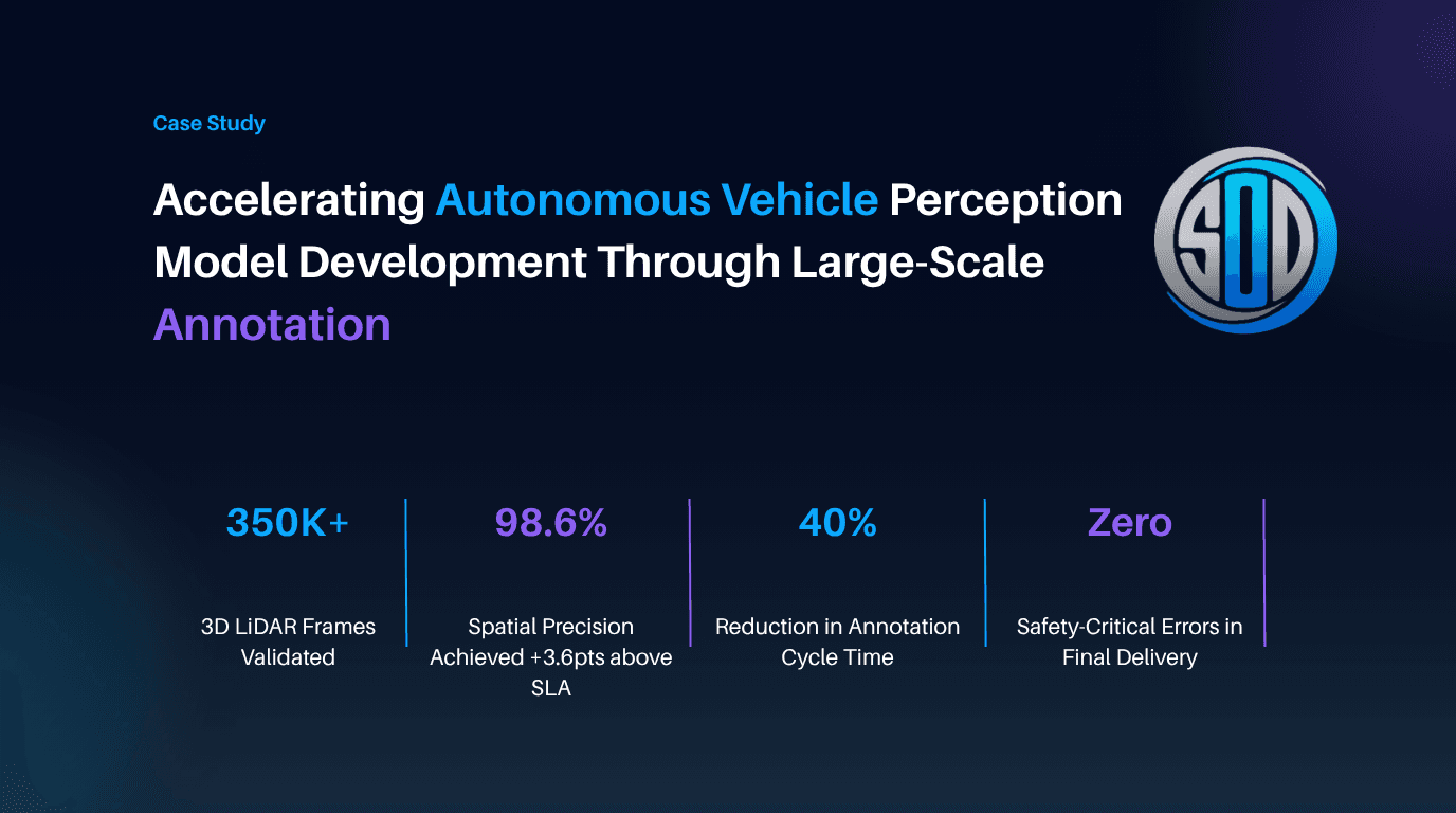 Accelerating Autonomous Vehicle