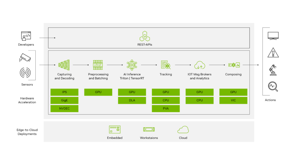 deepstream-sdk-workflow-1