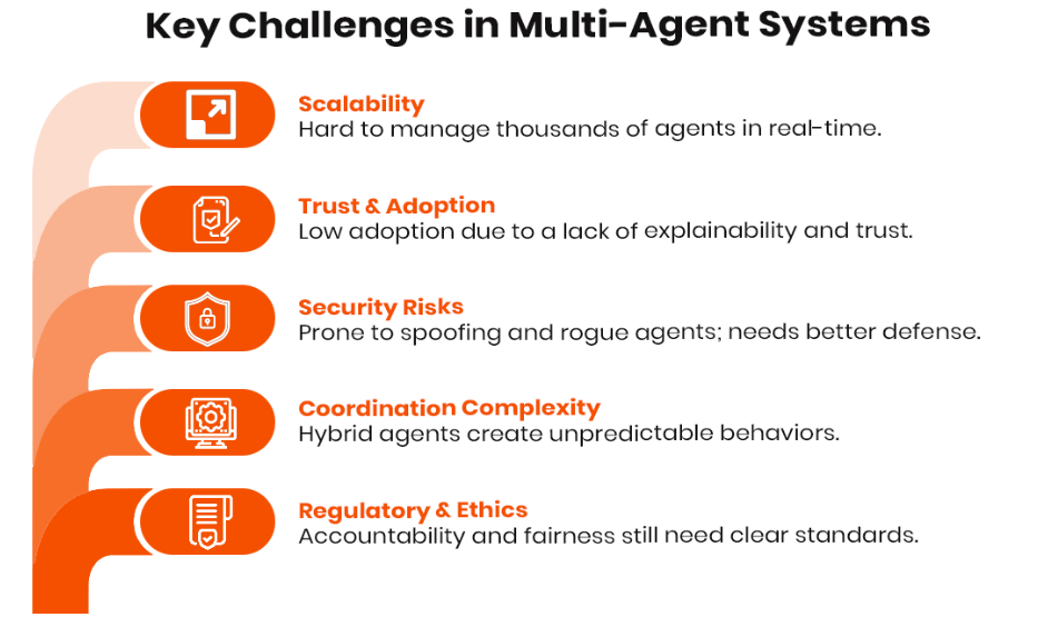 Challenges of Multi-Agent Systems