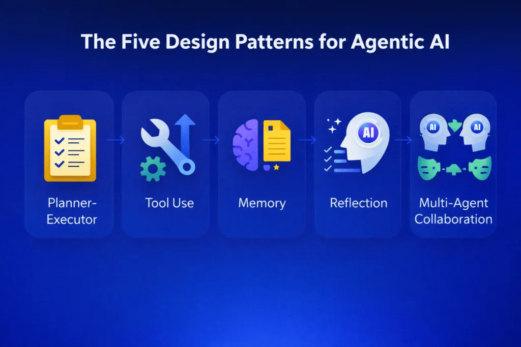 Los cinco patrones de diseño para la IA agente