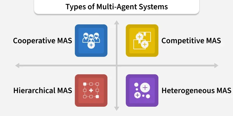 types_of_multi_agent_systems