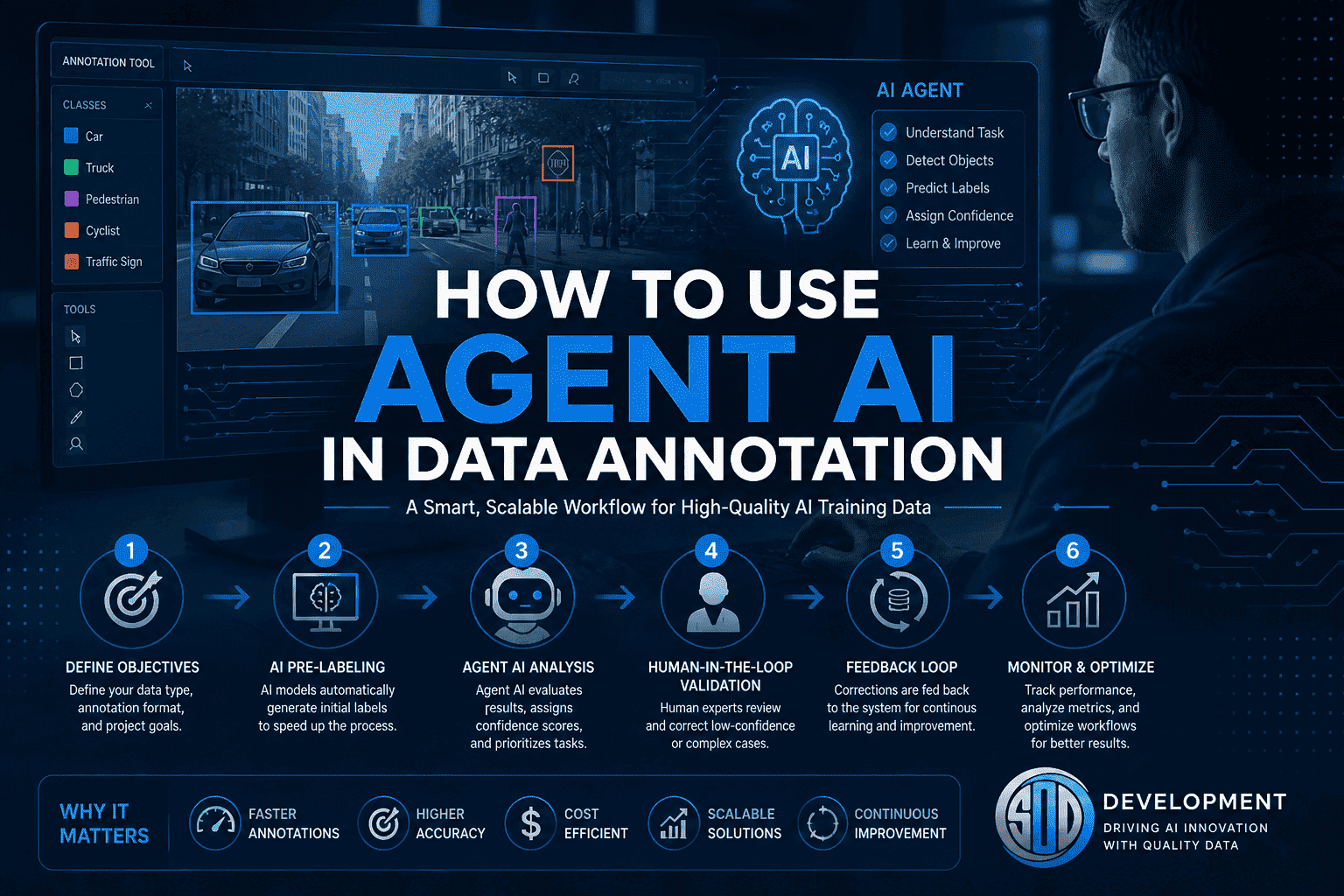 How-to-Use-Agent-AI-in-Data-Annotation-The-Future-of-Scalable-High-Quality-AI-Trainingn (1) (1)