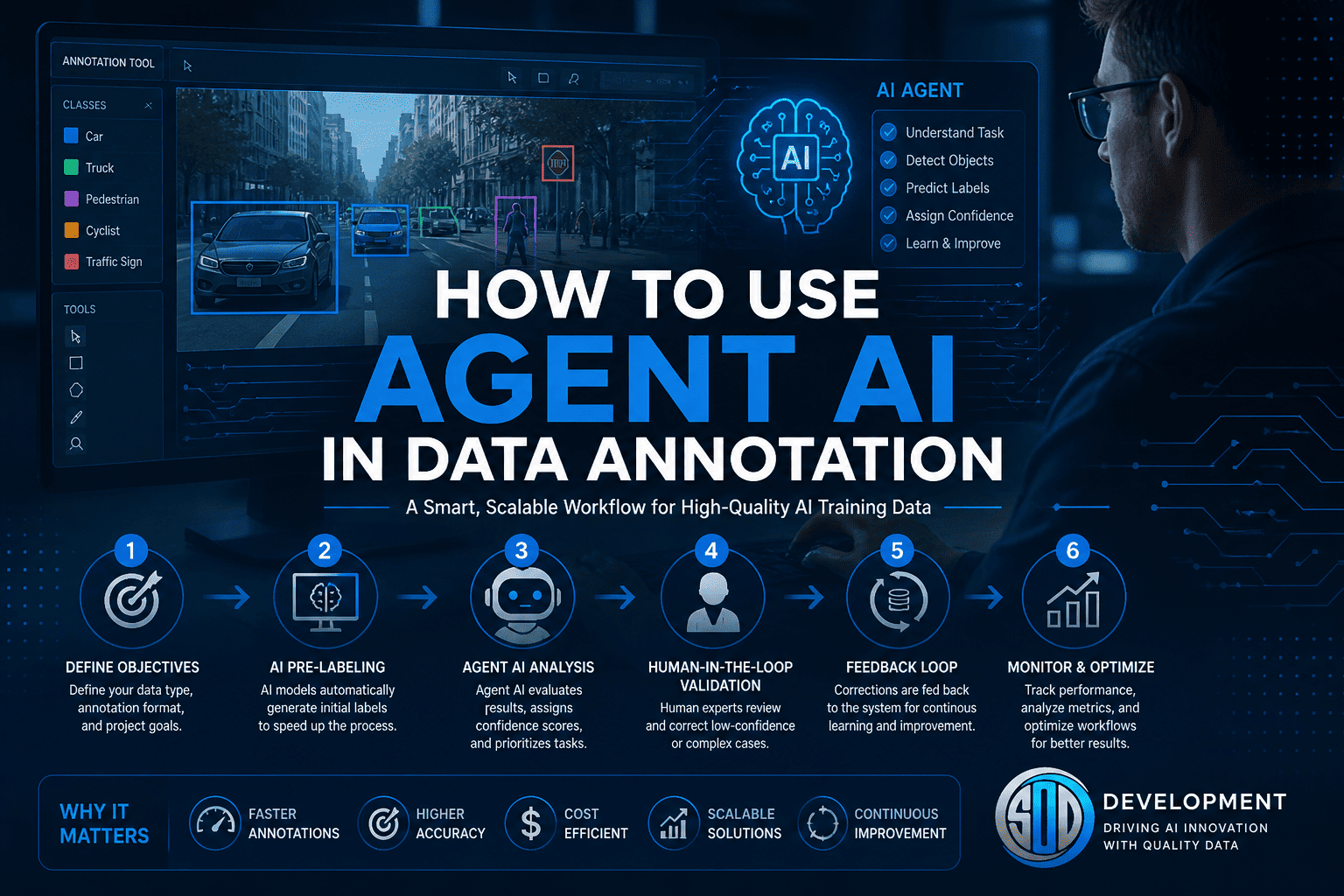 How to Use Agent AI in Data Annotation: The Future of Scalable, High-Quality AI Training