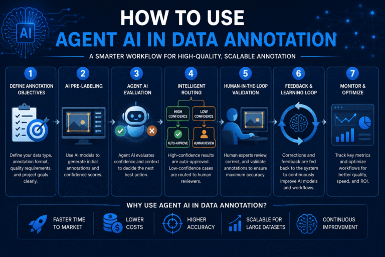 How to use Agent AI workflow
