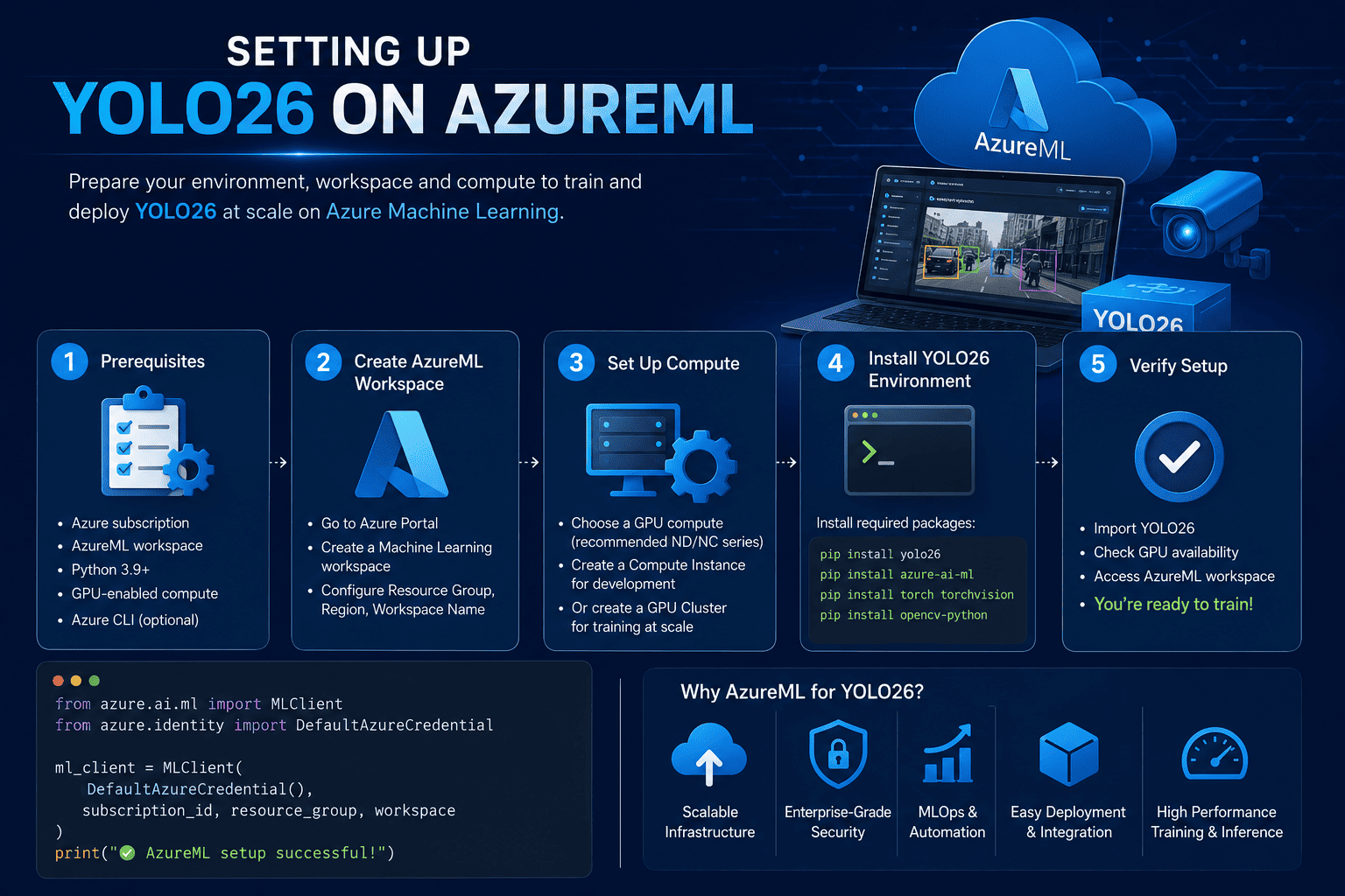 Setting Up YOLO26 on AzureML
