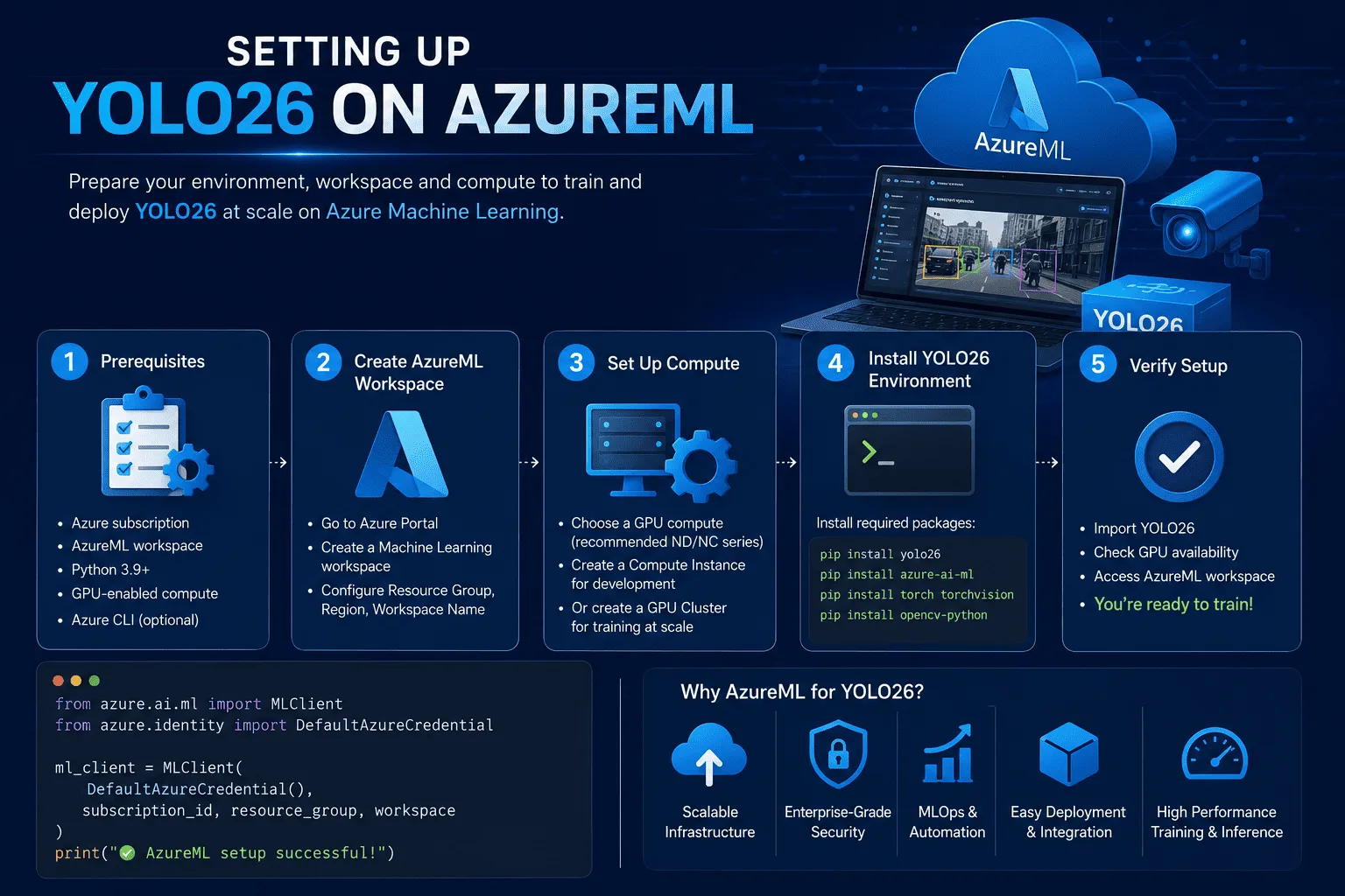 Configurando YOLO26 en AzureML