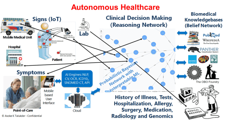 Autonomous Healthcare