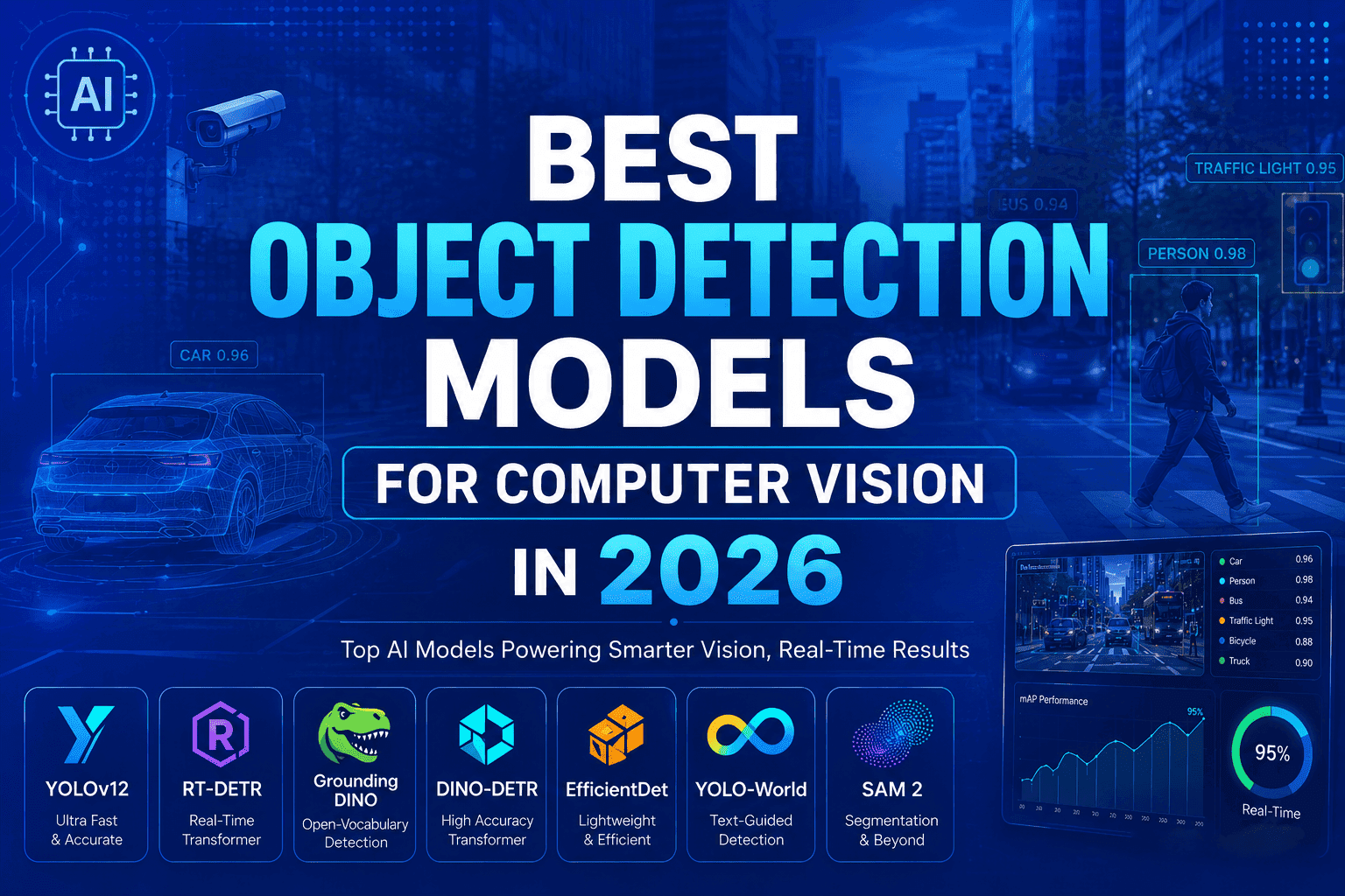 Best Object Detection Models for Computer Vision in 2026