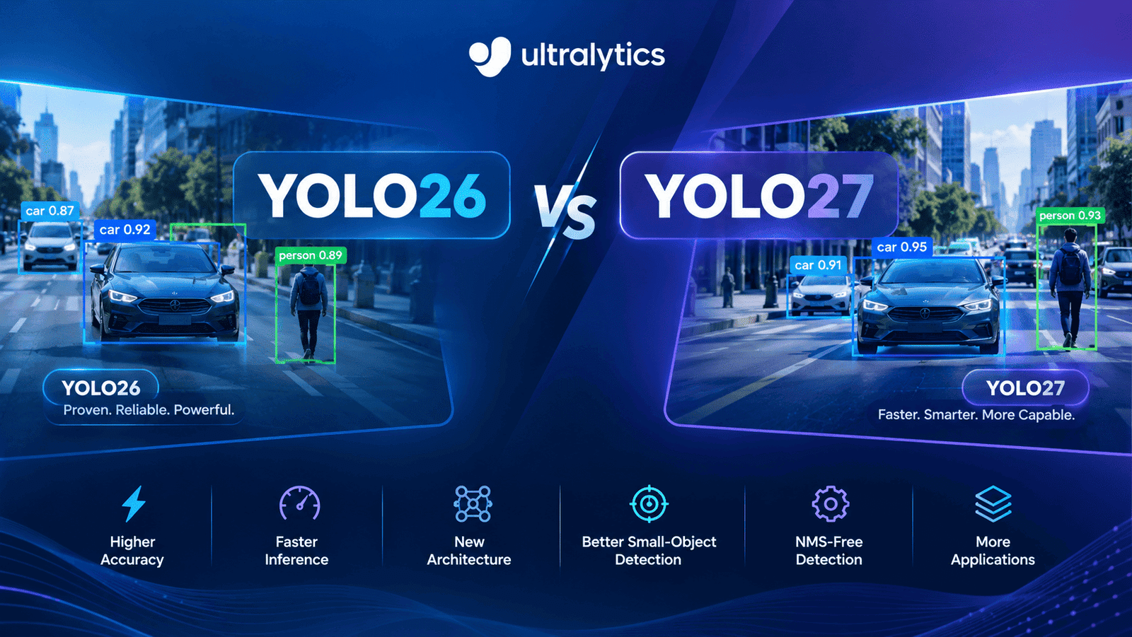 YOLO26 vs YOLO27_ AI Detection Showdown