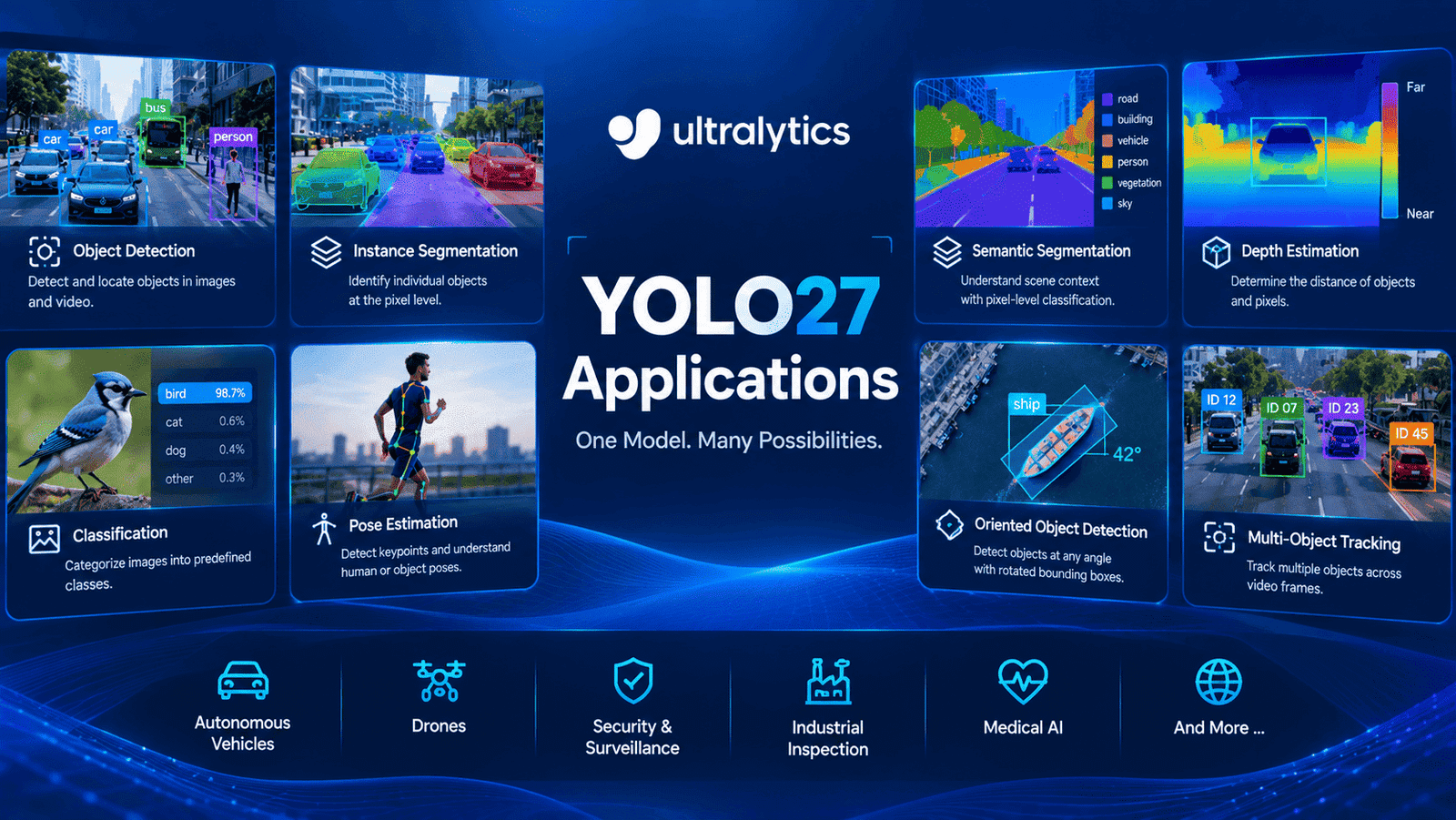 YOLO27 Applications Infographic