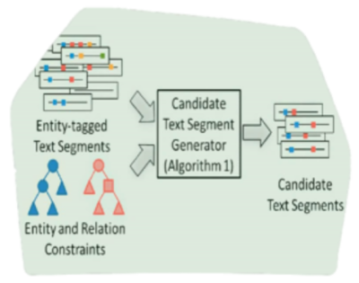 Relation Extraction